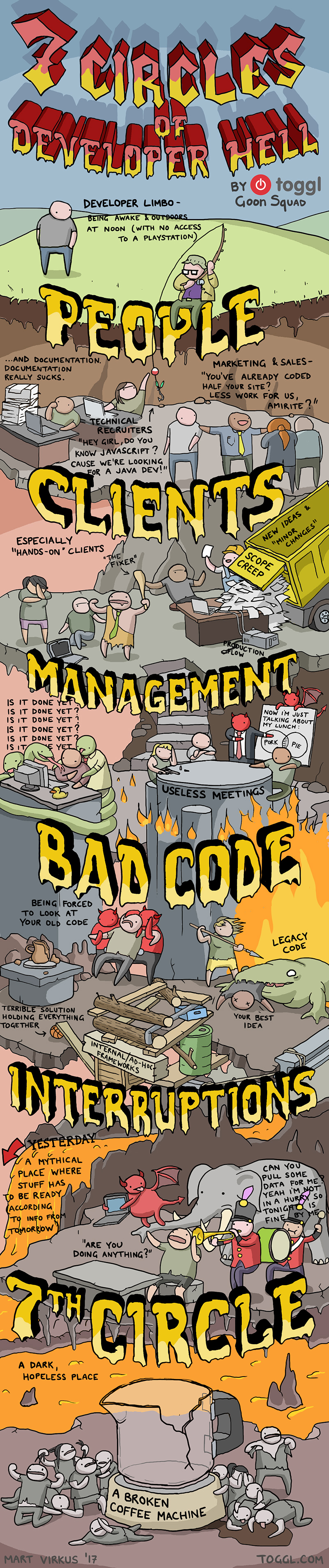 management